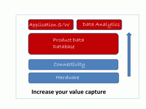 valuecap1